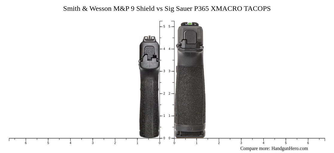 Smith And Wesson Mandp 9 Shield Vs Sig Sauer P365 Xmacro Tacops Size Comparison Handgun Hero 8452