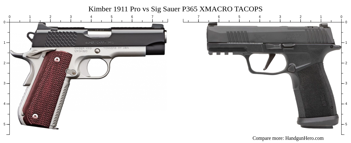 Sig Sauer P Vs Kimber Pro Vs Fn Reflex Mrd Vs Sig Sauer P