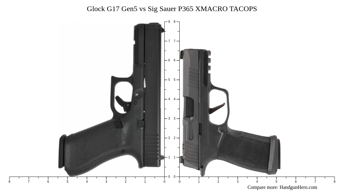 Staccato C2 vs Glock G17 Gen5 vs Staccato CS vs Sig Sauer P365 XMACRO TACOPS vs Springfield