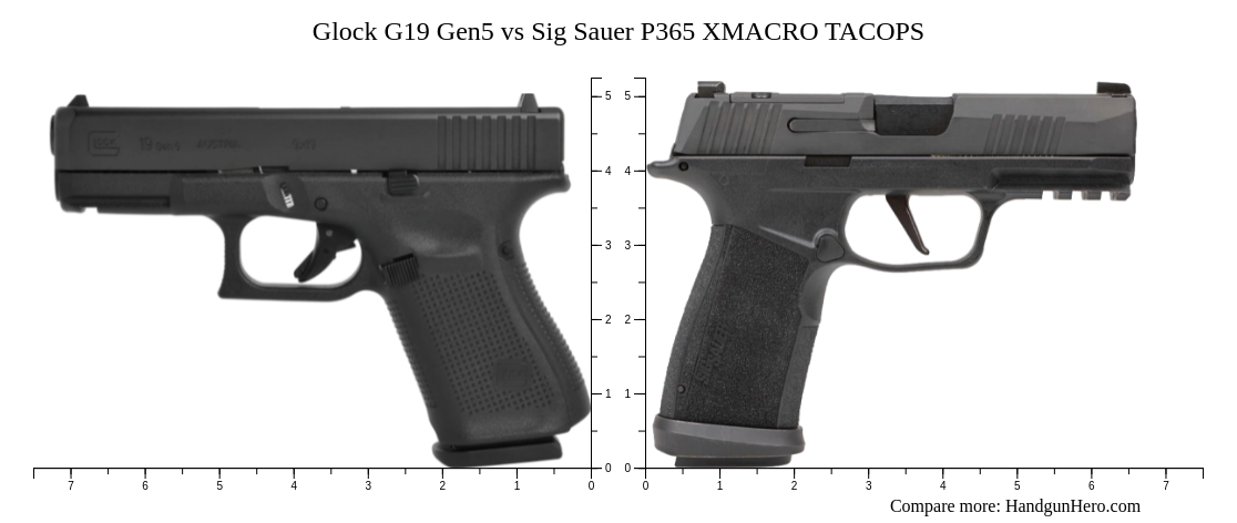 Glock G19 Gen5 vs Sig Sauer P365 XMACRO TACOPS size comparison ...