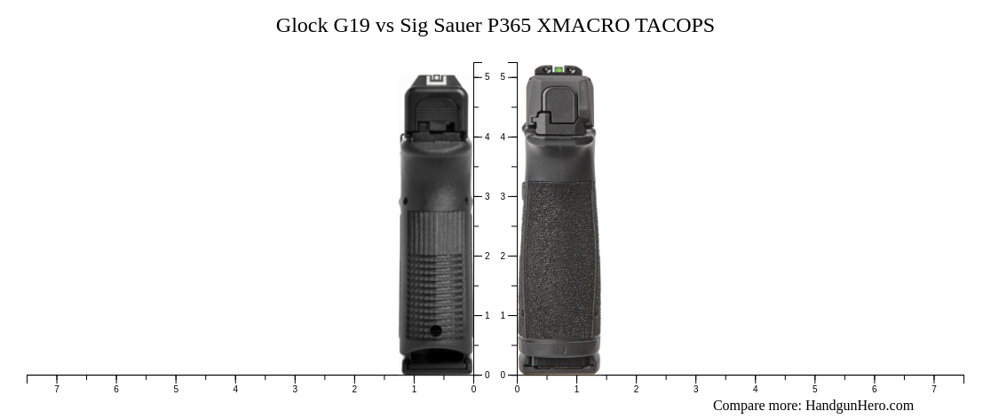 Glock G Vs Sig Sauer P Xmacro Tacops Size Comparison Handgun Hero