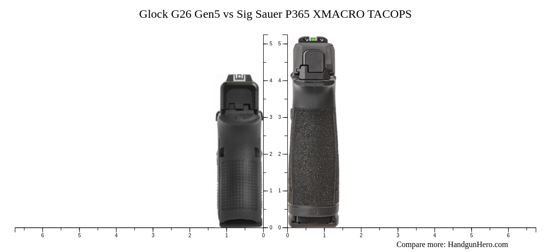 Glock G26 Gen5 vs Sig Sauer P365 XMACRO TACOPS size comparison ...