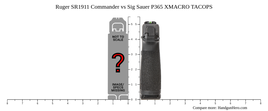 Ruger SR1911 Commander vs Sig Sauer P365 XMACRO TACOPS size comparison ...
