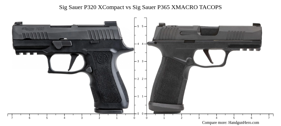 Sig Sauer P320 Nitron Compact vs Sig Sauer P320 X-Carry vs Sig Sauer ...