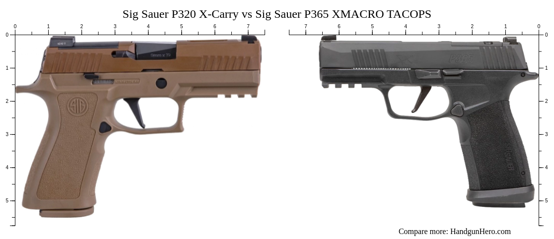 Sig Sauer P Nitron Compact Vs Sig Sauer P XCompact Vs Sig Sauer P XMACRO TACOPS Vs Sig