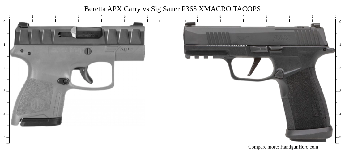 Beretta Apx Vs Beretta Apx Compact Vs Beretta Apx Carry Vs Beretta Apx