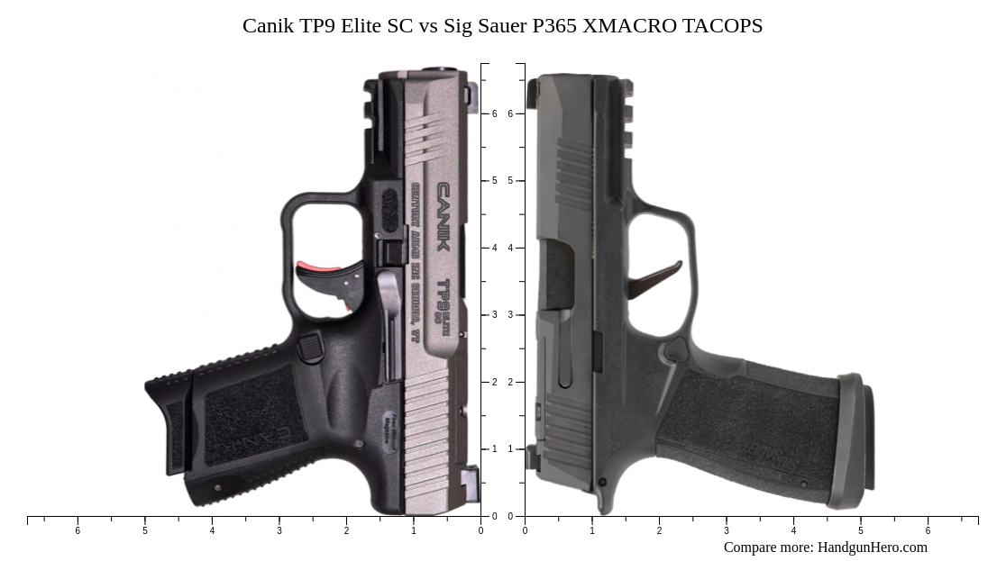 Sig Sauer P938 Nitron Vs Canik Tp9sfx Vs Canik Tp9 Elite Sc Vs Sig 