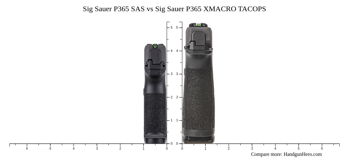 Sig Sauer P365 Sas Vs Sig Sauer P365 Xmacro Tacops Size Comparison Handgun Hero