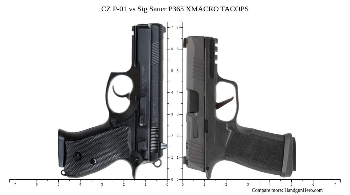 Cz P Vs Sig Sauer P Xmacro Tacops Size Comparison Handgun Hero