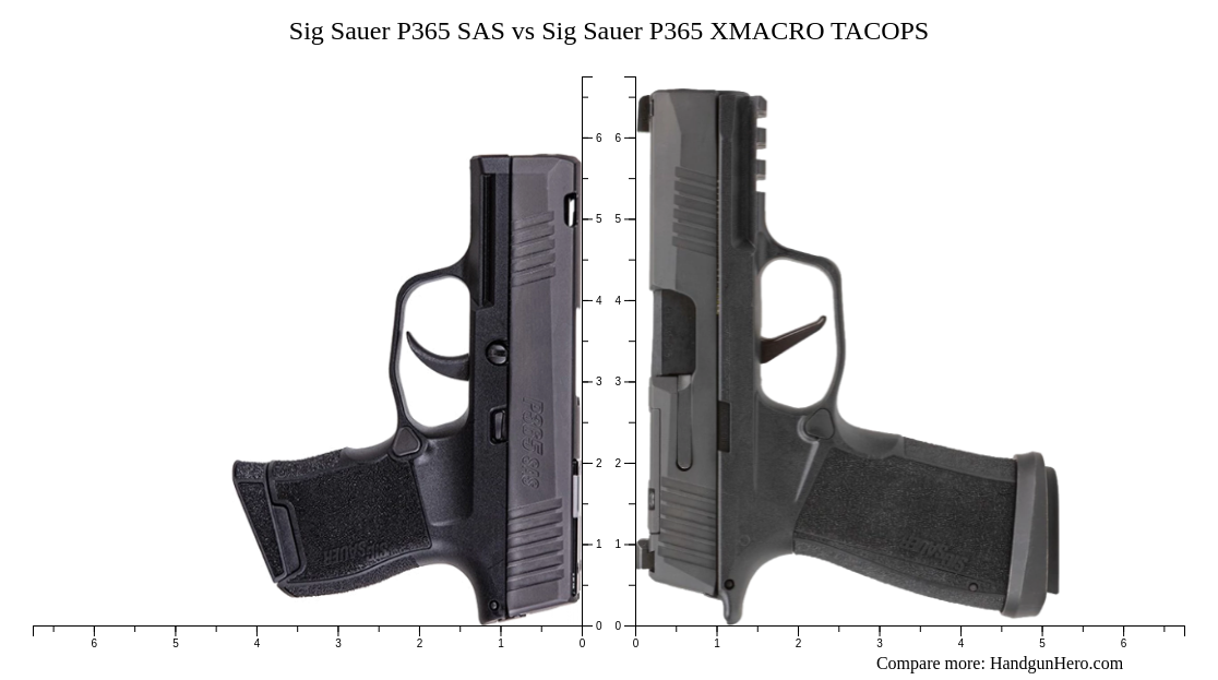 Sig Sauer P365 Sas Vs Sig Sauer P365 Xmacro Tacops Size Comparison Handgun Hero