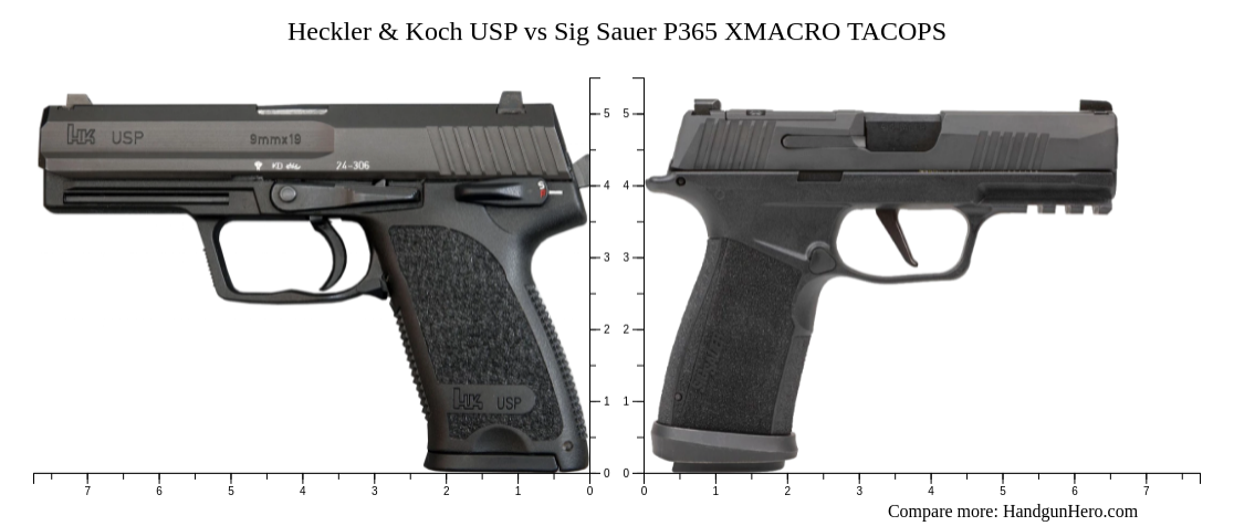 Heckler And Koch Usp Vs Ruger Max 9 Vs Sig Sauer P365 Xmacro Tacops Size