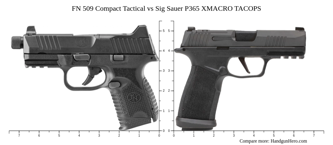 FN 509 Compact Tactical vs Sig Sauer P365 XMACRO TACOPS size comparison ...