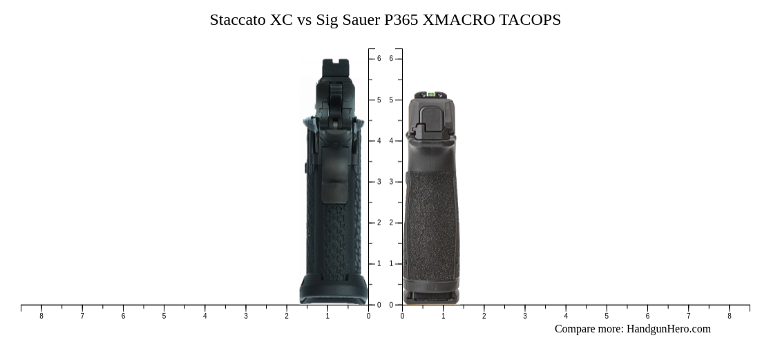 Staccato Xc Vs Sig Sauer P Xmacro Tacops Size Comparison Handgun Hero