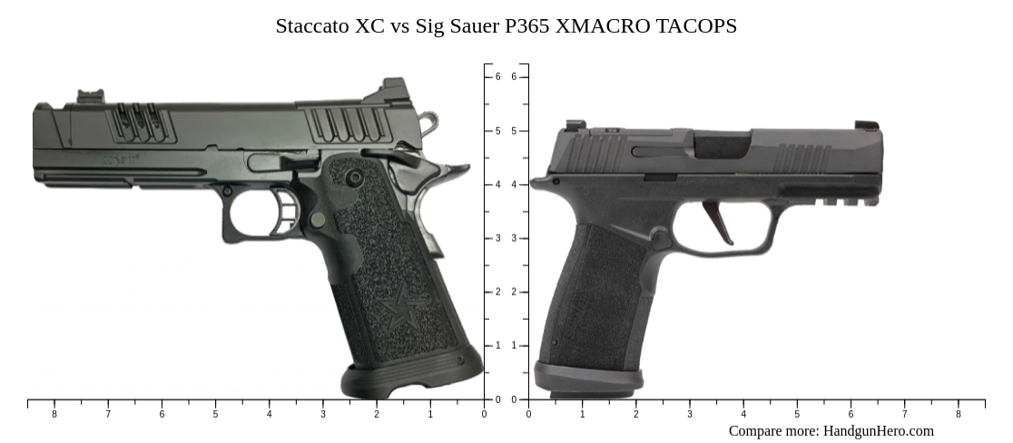 Staccato Xc Vs Sig Sauer P Xmacro Tacops Size Comparison Handgun Hero