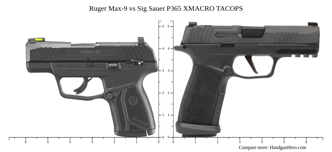 Heckler & Koch USP vs Ruger Max-9 vs Sig Sauer P365 XMACRO TACOPS size ...