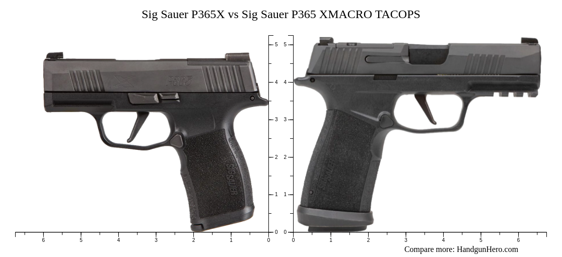 Sig Sauer P365X vs Sig Sauer P365 XMACRO TACOPS size comparison ...