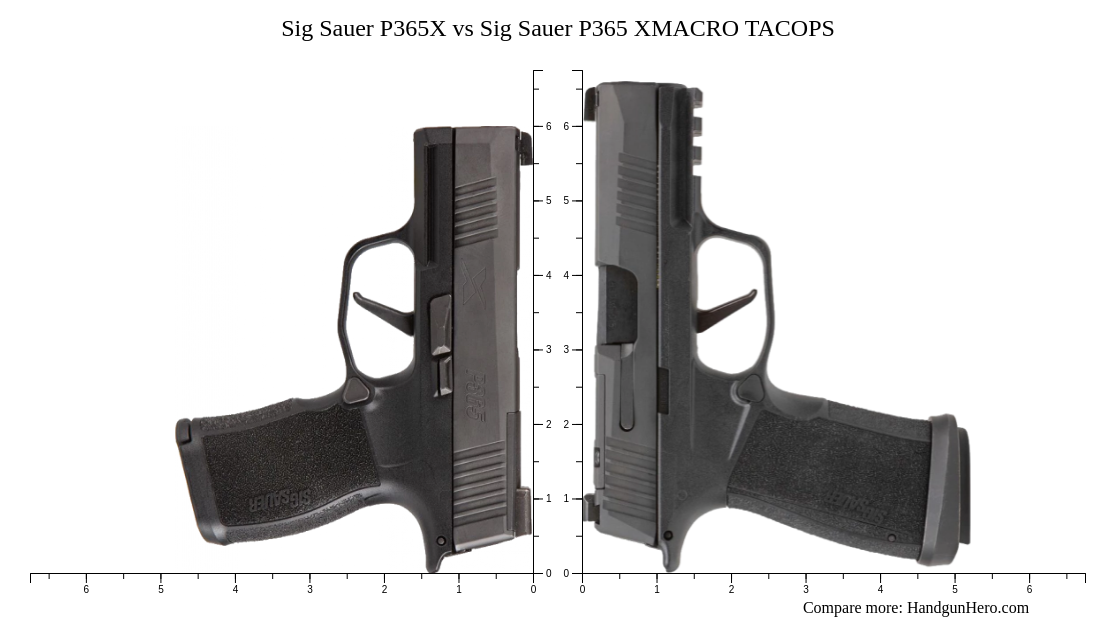 Sig Sauer P365X vs Sig Sauer P365 XMACRO TACOPS size comparison