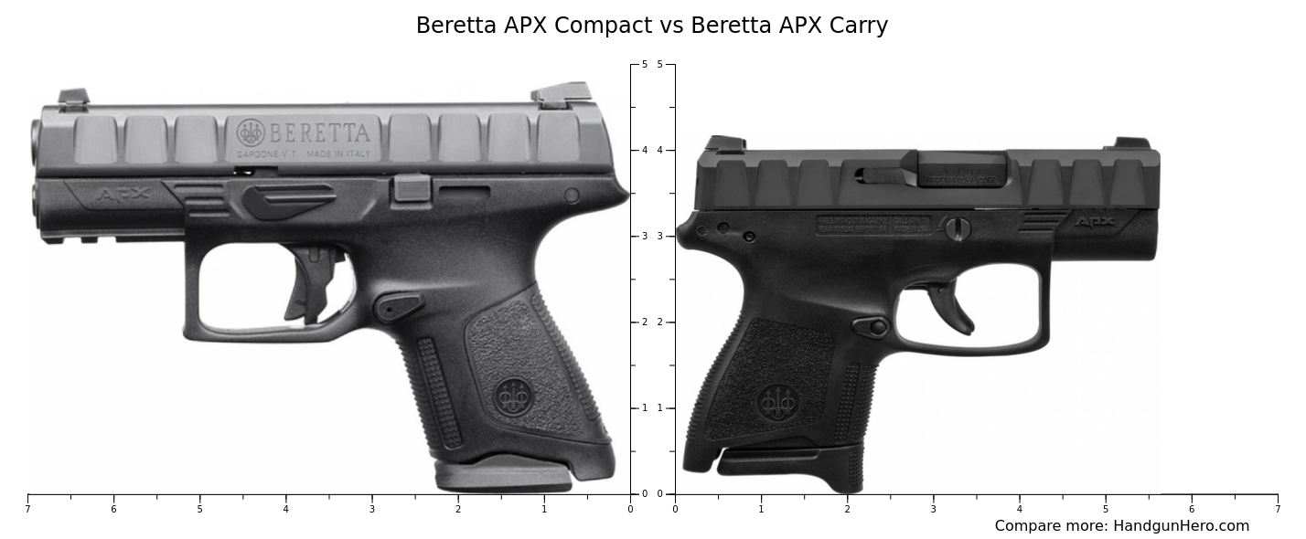 Beretta Apx Compact Vs Beretta Apx Carry Size Comparison Handgun Hero