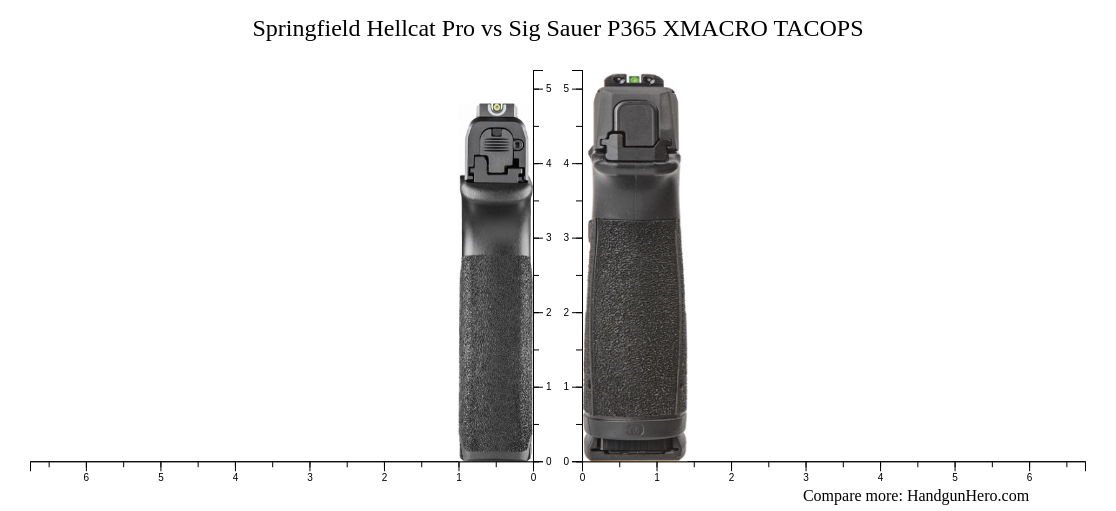 Springfield Hellcat Pro Vs Sig Sauer P Xmacro Tacops Size Comparison