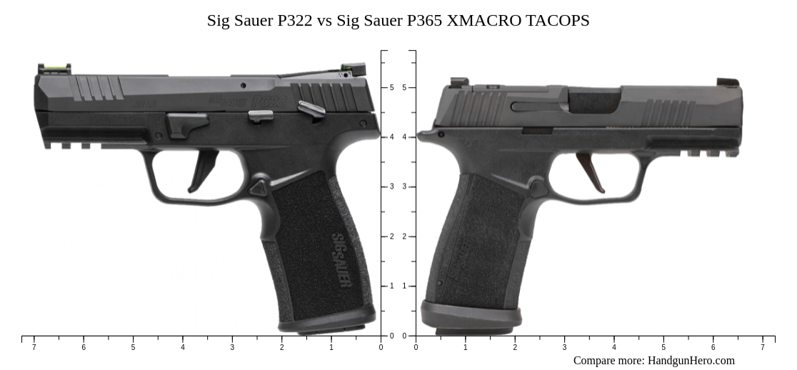 Sig Sauer P322 vs Sig Sauer P365 XMACRO TACOPS size comparison ...