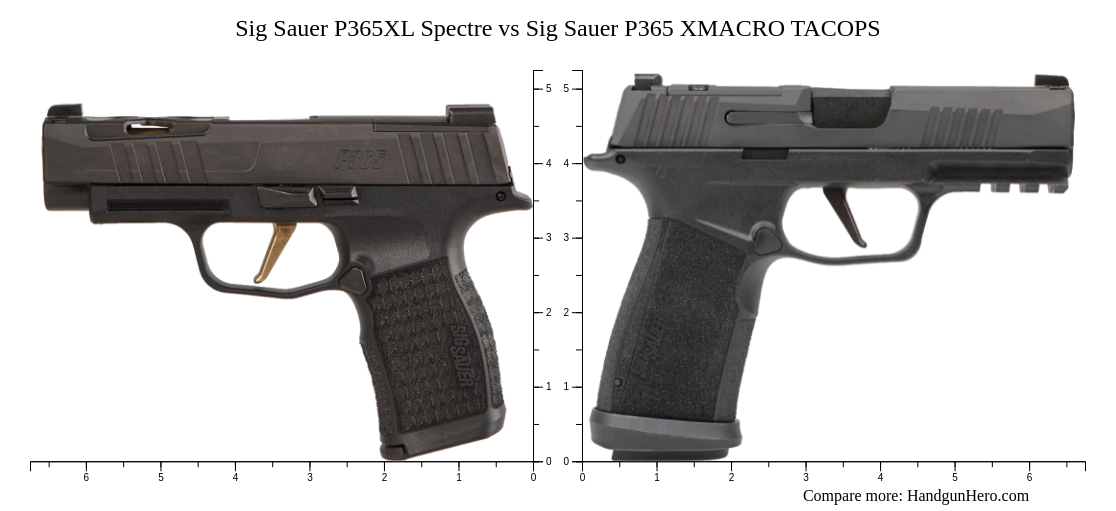 Sig Sauer P365XL Spectre vs Sig Sauer P365 XMACRO TACOPS size ...