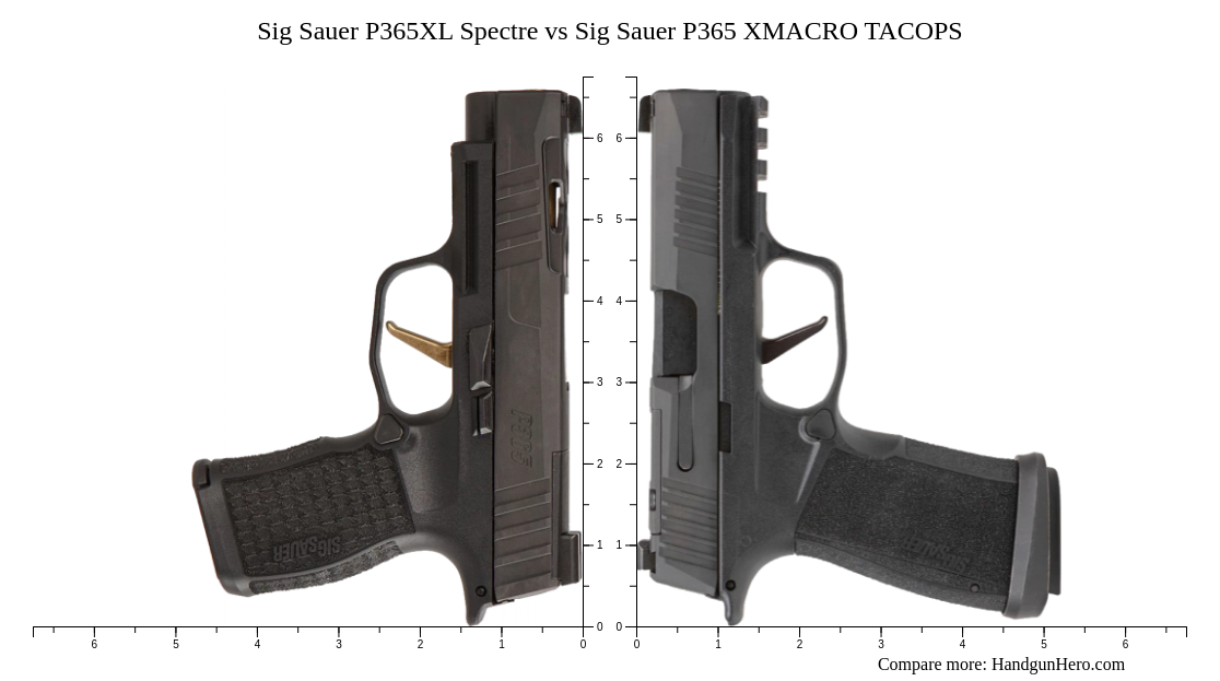 Sig Sauer P365XL Spectre vs Sig Sauer P365 XMACRO TACOPS size ...