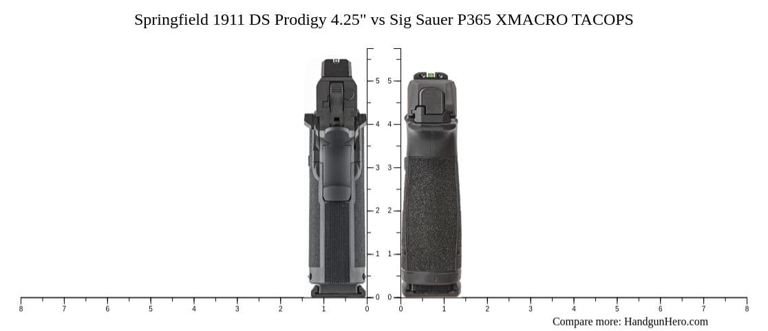 Sig Sauer 1911 Ultra Compact vs Springfield 1911 DS Prodigy 4.25