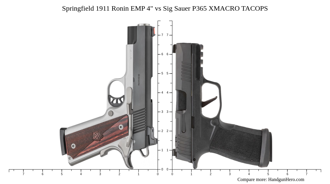 Springfield 1911 Ronin EMP 4