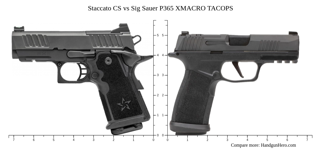 Staccato CS vs Sig Sauer P365 XMACRO TACOPS size comparison | Handgun Hero