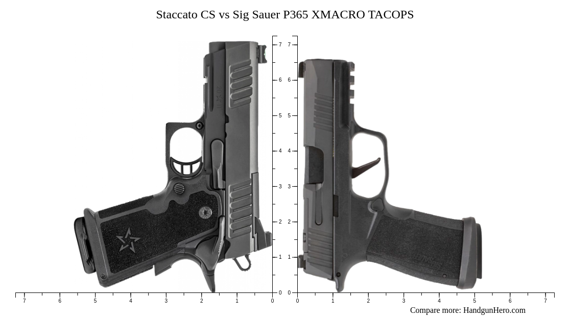 Staccato C2 vs Staccato CS vs Sig Sauer P365 XMACRO TACOPS size ...