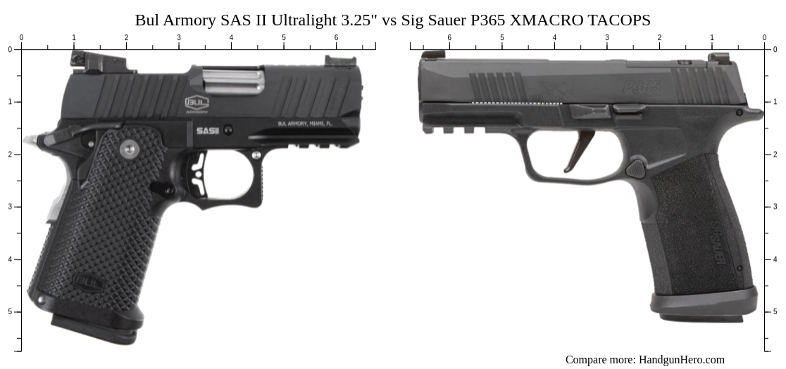 Bul Armory SAS II Ultralight 3.25