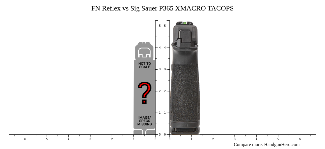 FN Reflex vs Sig Sauer P365 XMACRO TACOPS size comparison Handgun Hero