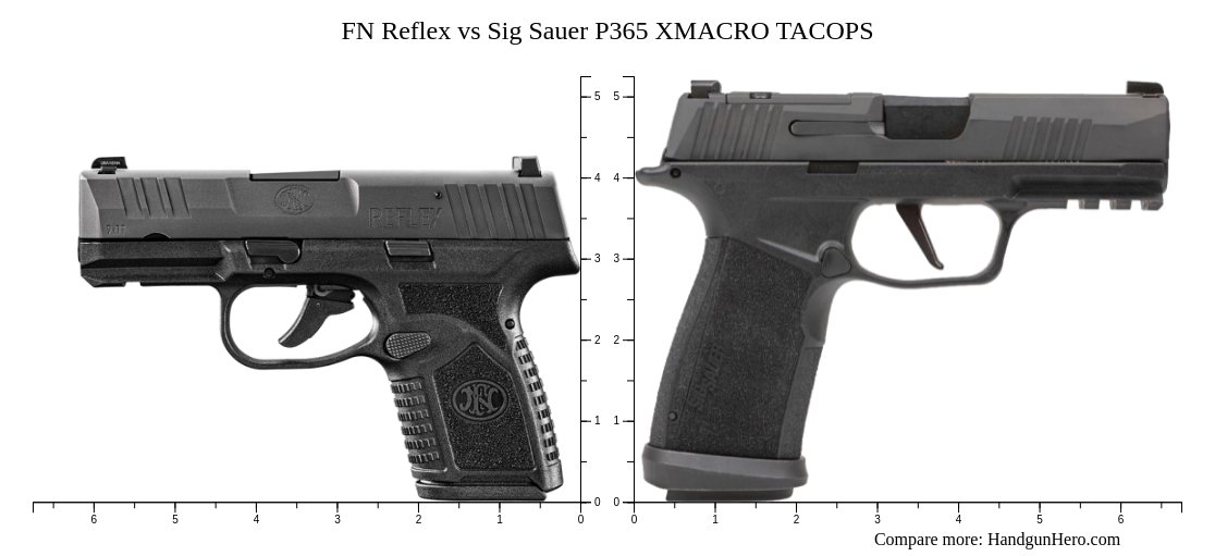 FN Reflex vs Sig Sauer P365 XMACRO TACOPS size comparison Handgun Hero