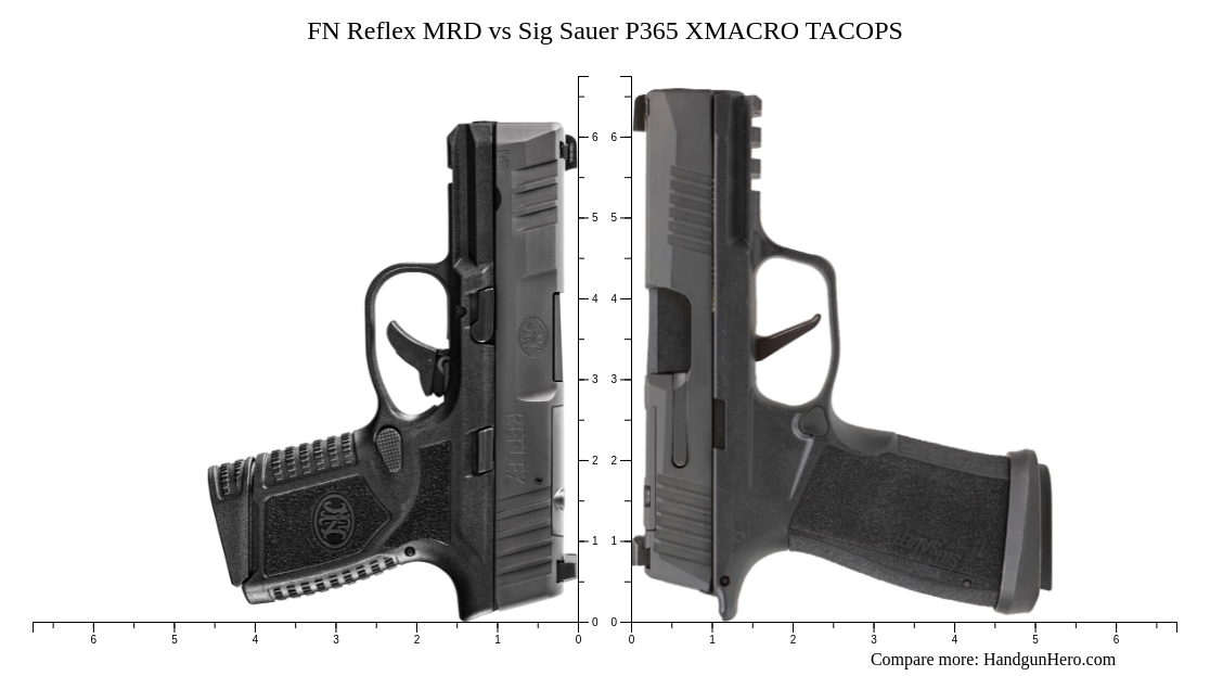 FN Reflex MRD Vs Sig Sauer P365 XMACRO TACOPS Size Comparison Handgun Hero