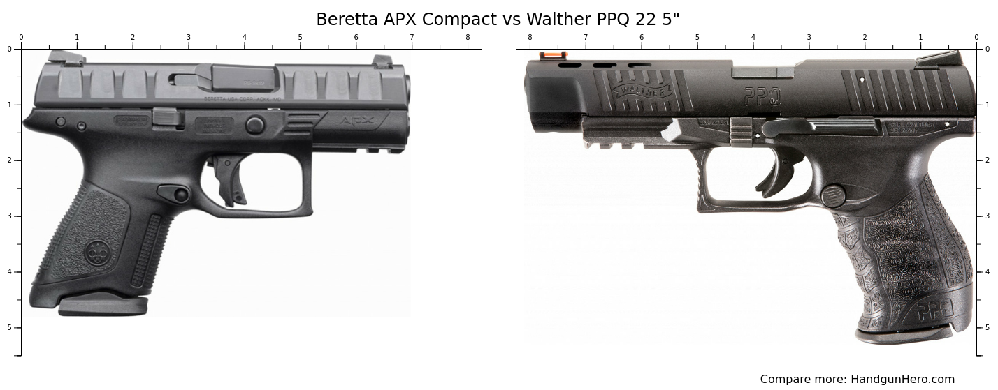 Walther PPQ Vs Beretta APX Compact Size Comparison Handgun Hero