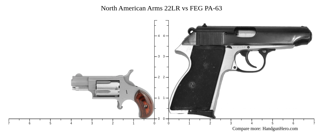 63 Uin Rms North American Arms 22LR vs FEG PA-63 size comparison | Handgun Hero