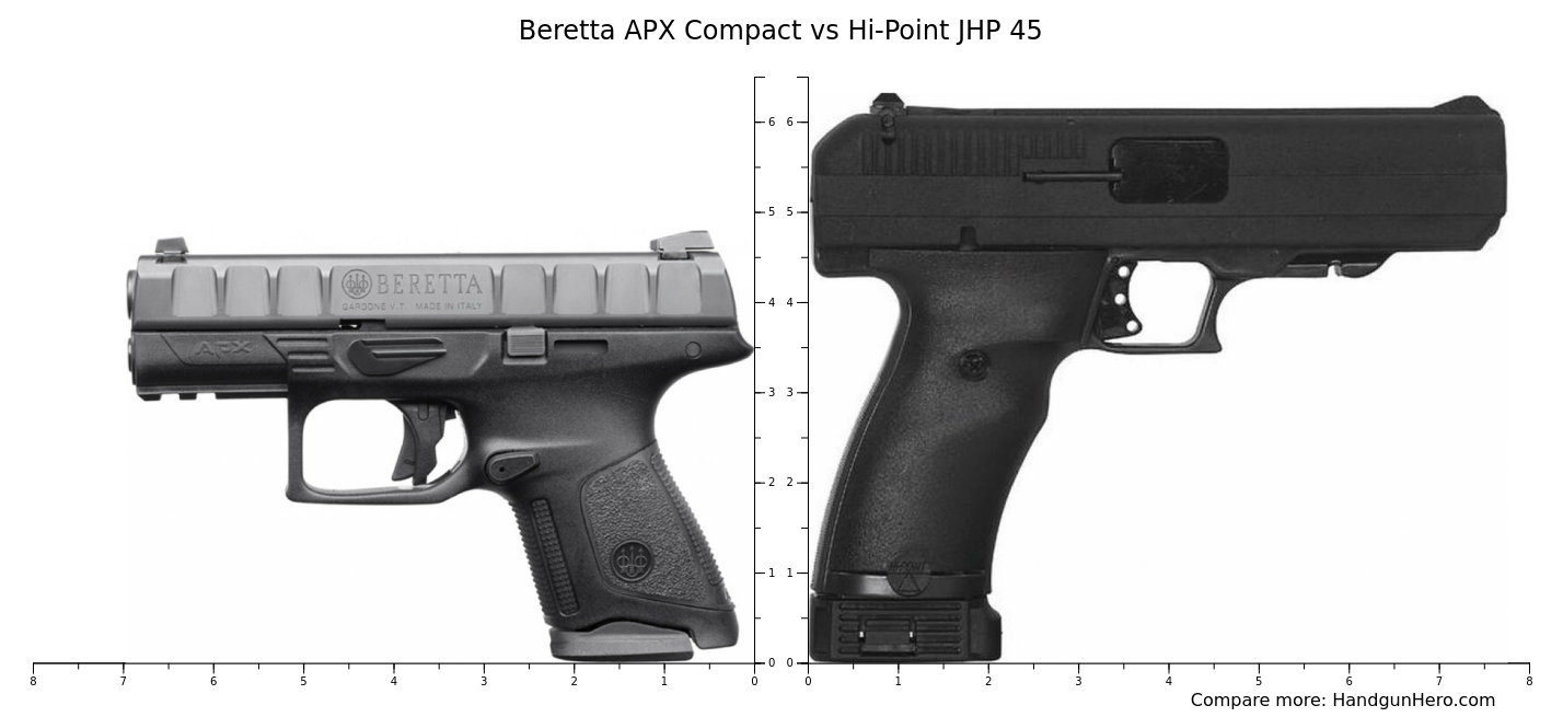 Hi Point Compact Beretta APX Compact vs Hi-Point JHP 45 size comparison | Handgun Hero