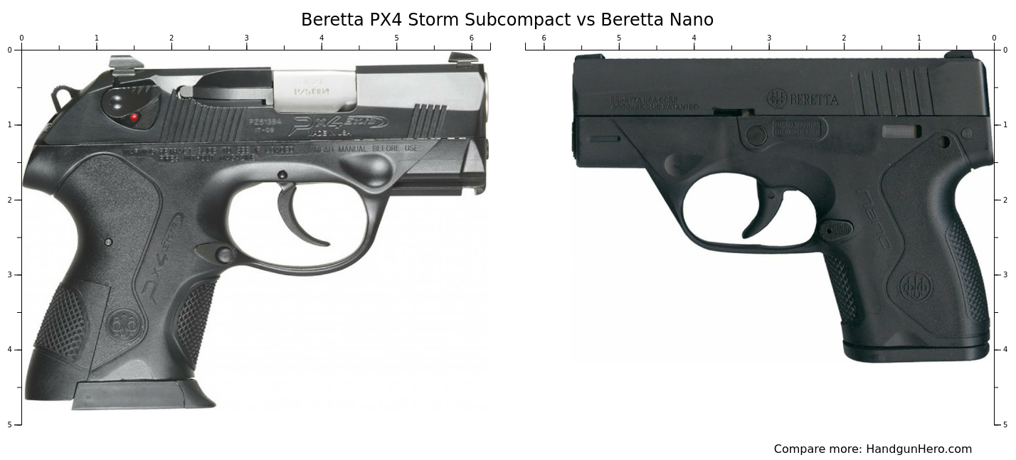 beretta px4 storm subcompact vs nano