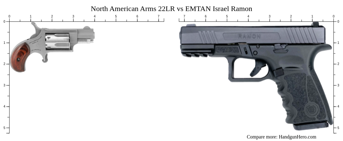 North Ramon Platform North American Arms 22LR vs EMTAN Israel Ramon size comparison ...