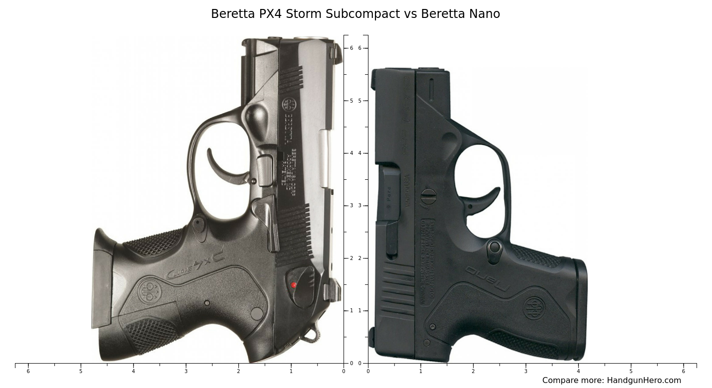 beretta px4 storm subcompact vs nano