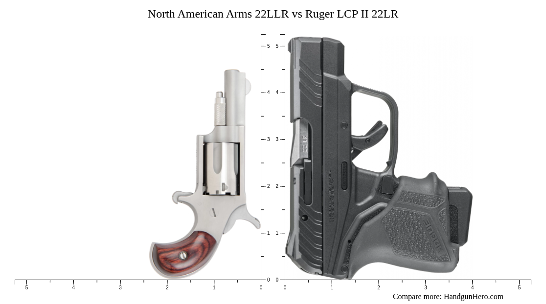 North American Arms 22LLR vs Sig Sauer P365X vs Ruger LCP II 22LR vs ...