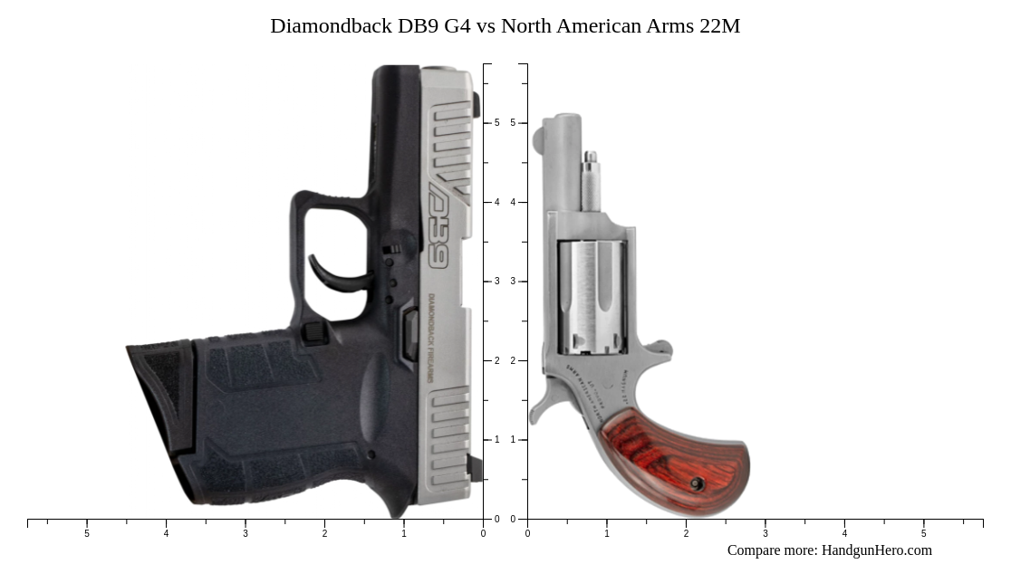 Diamondback DB9 G4 vs North American Arms 22M size comparison | Handgun ...