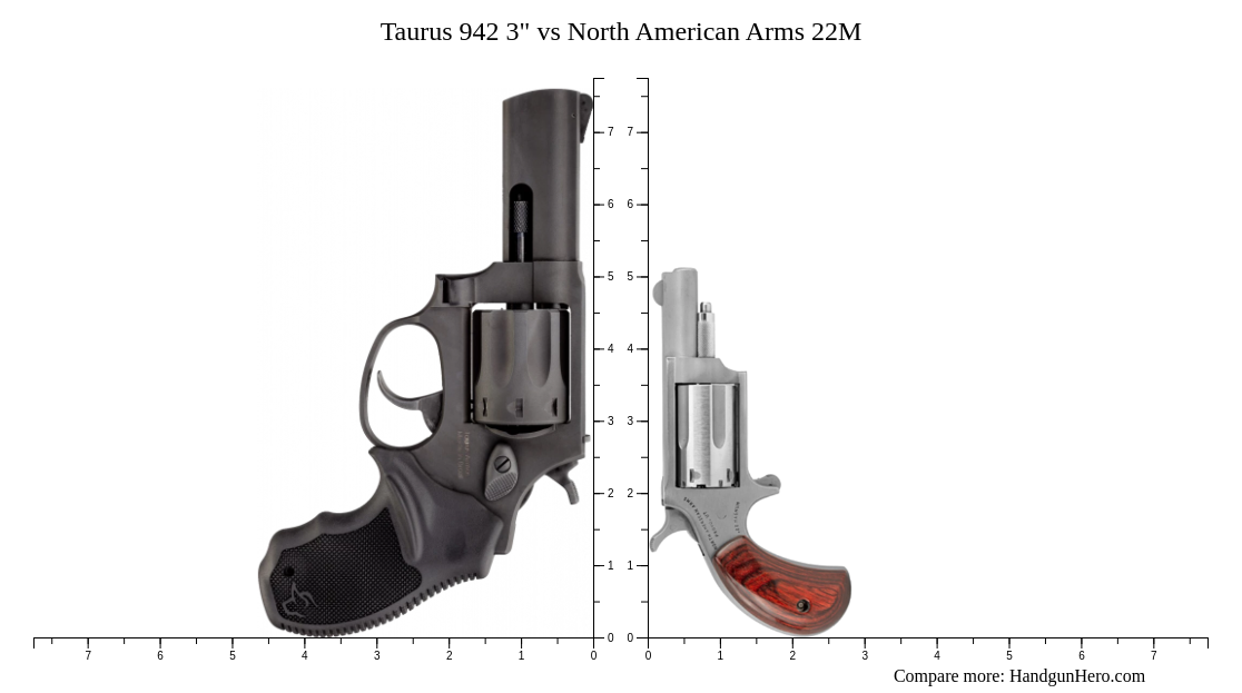 Taurus 942 3