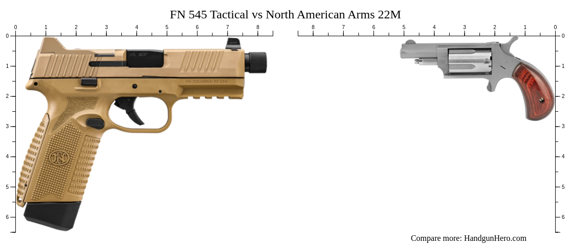 FN 545 Tactical vs North American Arms 22M size comparison | Handgun Hero