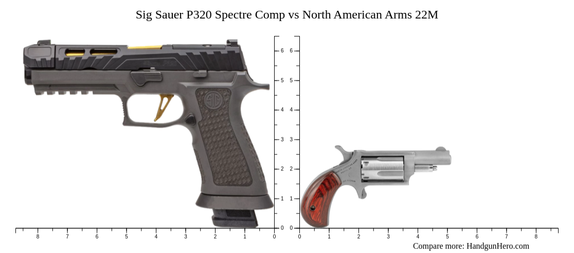 Sig Sauer P320 Spectre Comp vs North American Arms 22M size comparison ...