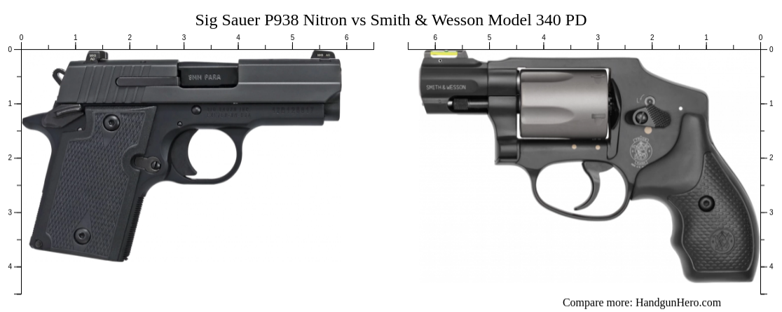 Sig Sauer P938 Nitron vs Smith & Wesson Model 340 PD size comparison ...