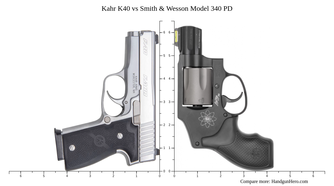 Kahr K40 vs Smith & Wesson Model 340 PD size comparison | Handgun Hero