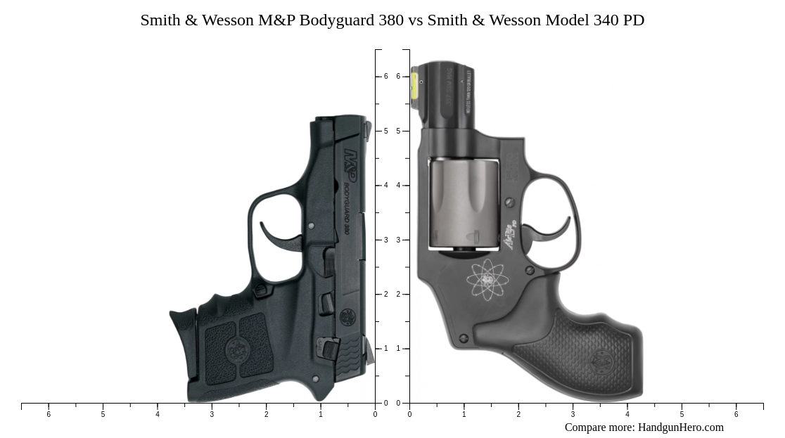 Smith Wesson M P Bodyguard Vs Smith Wesson Model Pd Size Comparison Handgun Hero