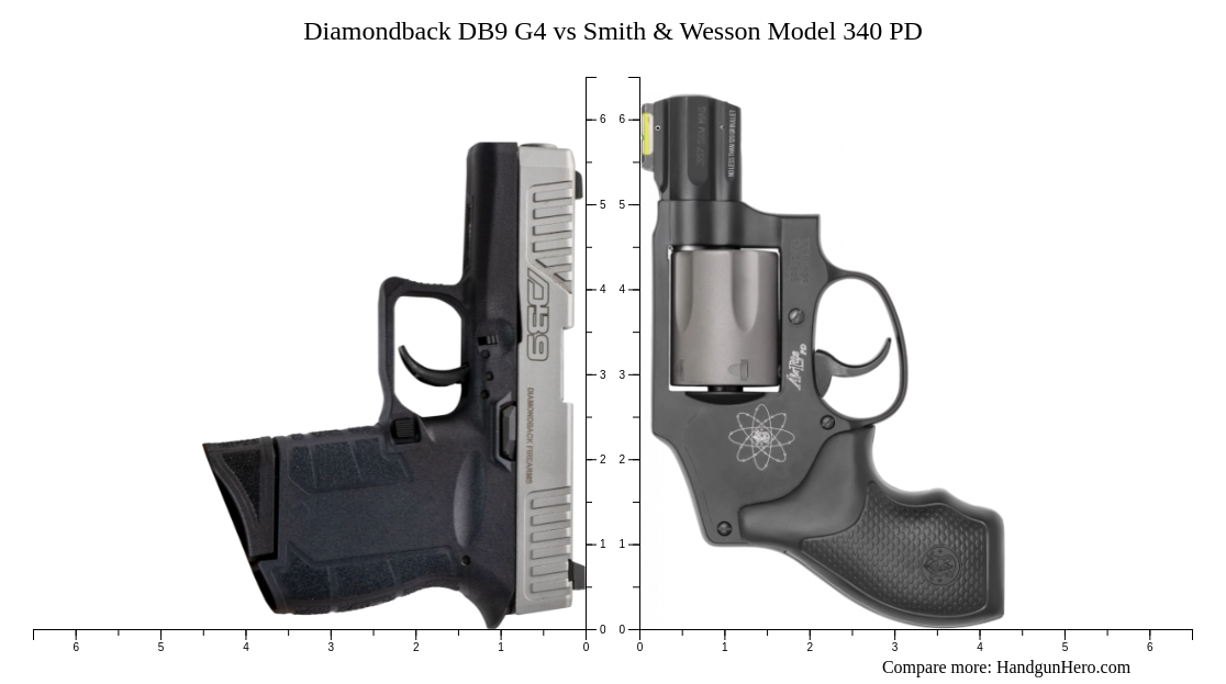 Diamondback DB9 G4 vs Smith & Wesson Model 340 PD size comparison ...