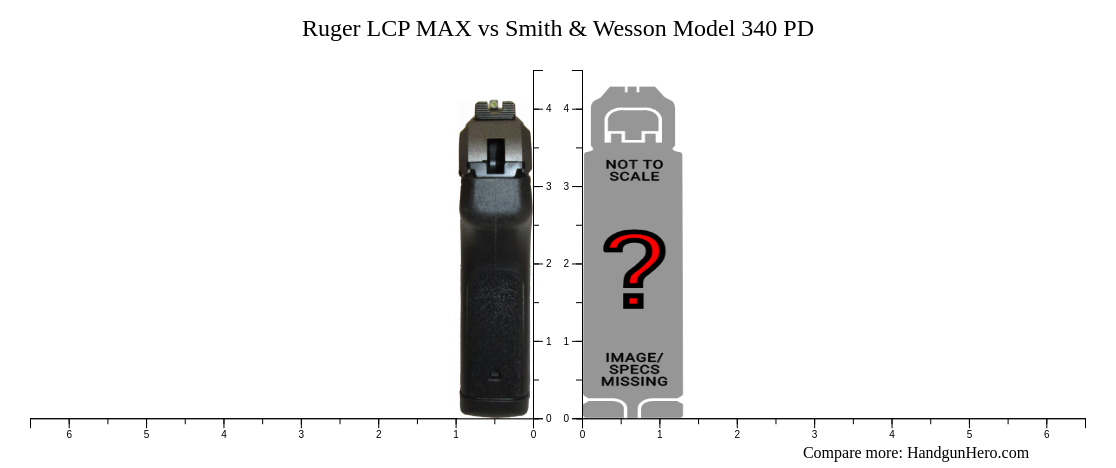 Ruger Lcp Max Vs Smith Wesson Model Pd Size Comparison Handgun Hero